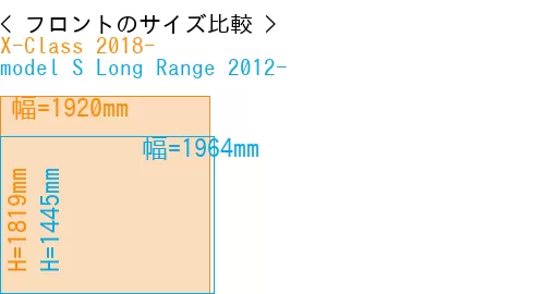 #X-Class 2018- + model S Long Range 2012-